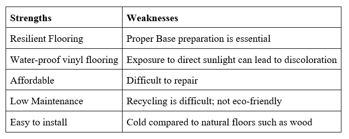 Comparative Analysis of Pros and Cons of Vinyl Flooring